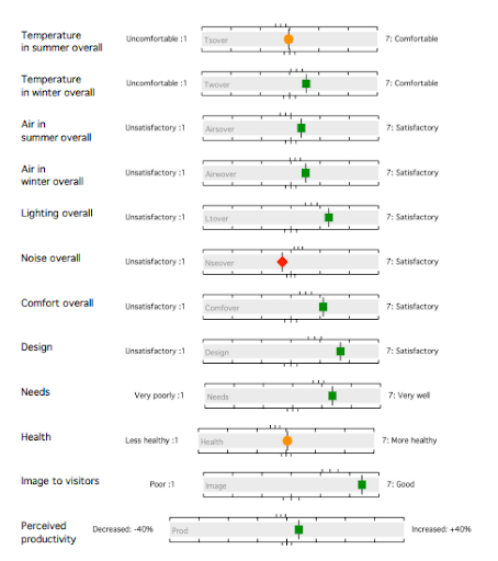 Environmental impact of Woodland Trust HQ Environmental impact of Woodland Trust HQ