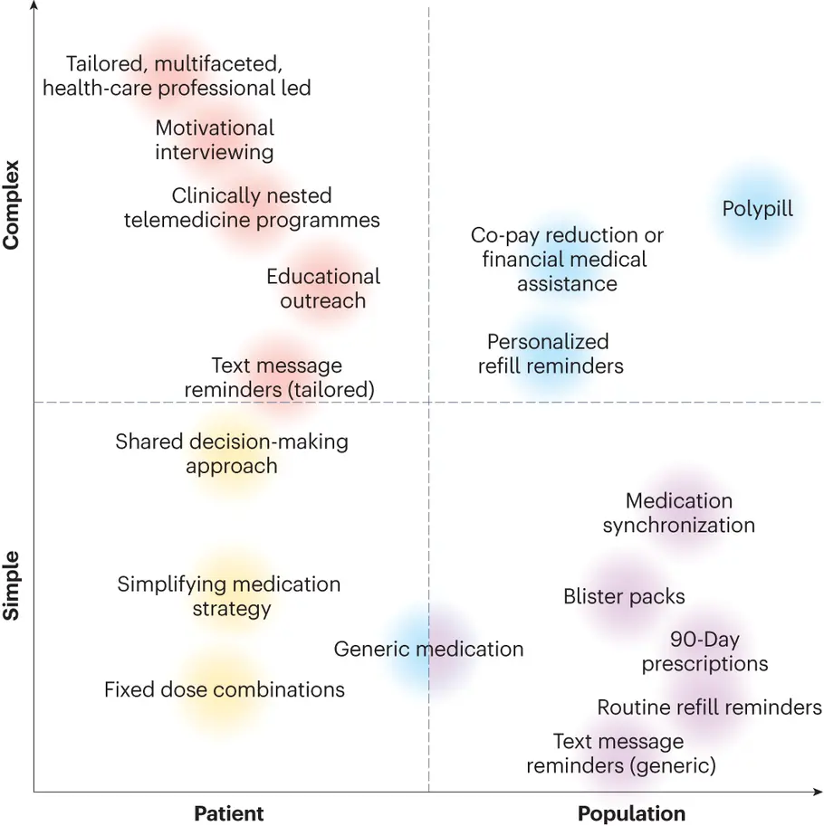 Essentials of Pharmaceutical Marketing Essentials of Pharmaceutical Marketing
