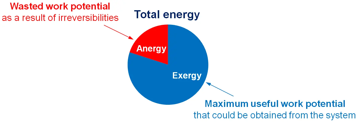 Exergy tool Exergy tool