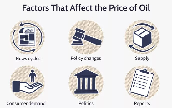 Factor that affect the oil price Factor that affect the oil price
