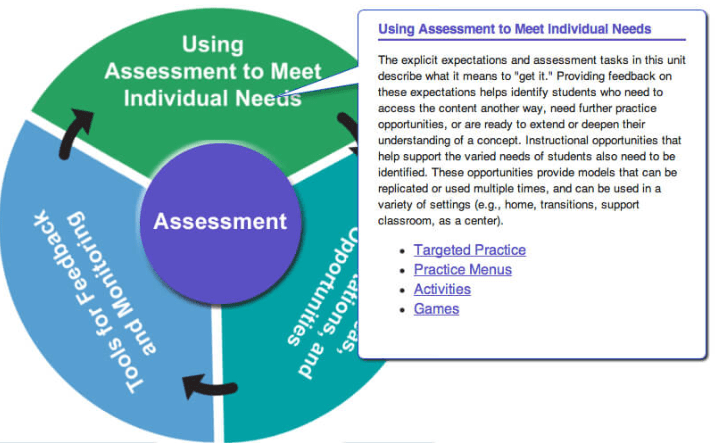 Role of own planning in individual learning goal