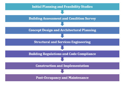 The Conversion Process of Tate Modern