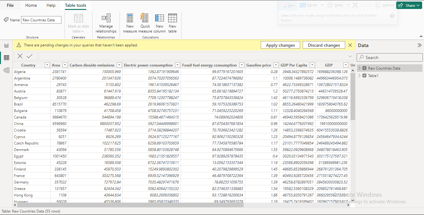 Data loading into the Power BI Data loading into the Power BI