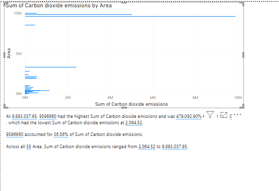 Scorecard creation Scorecard creation
