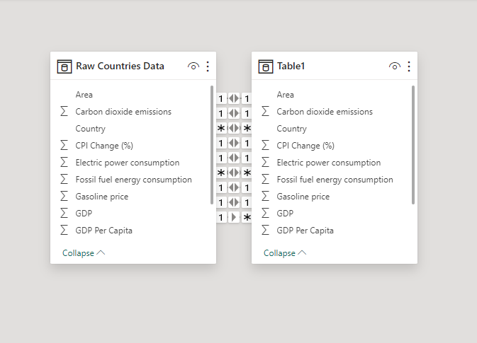Relationship building Relationship building