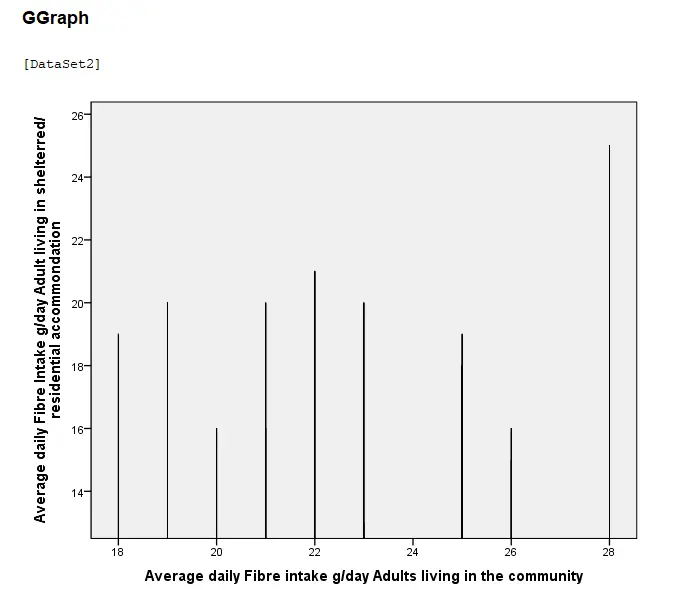 Bar graph Bar graph
