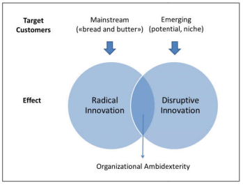 Innovation Strategy of Uber Innovation Strategy of Uber