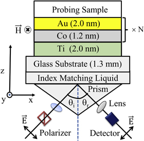 Integration of different components of the MOSPR sensor Integration of different components of the MOSPR sensor