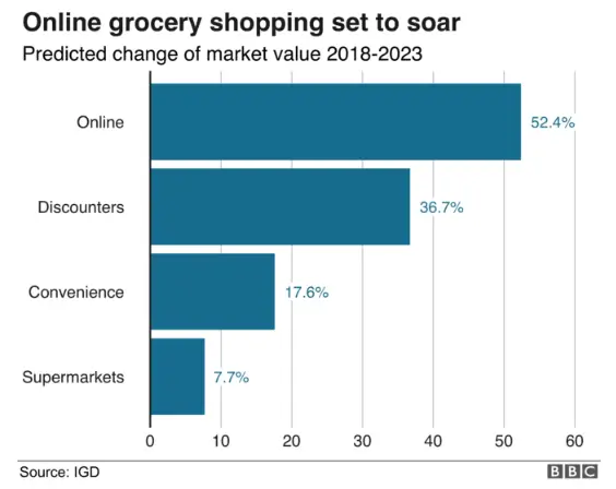 M&S and Ocado to start home delivery service next year M&S and Ocado to start home delivery service next year