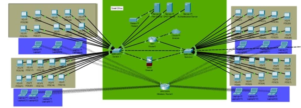 Network Topology Overview