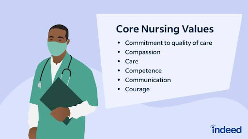 Values of health care workers in healthcare setup Values of health care workers in healthcare setup