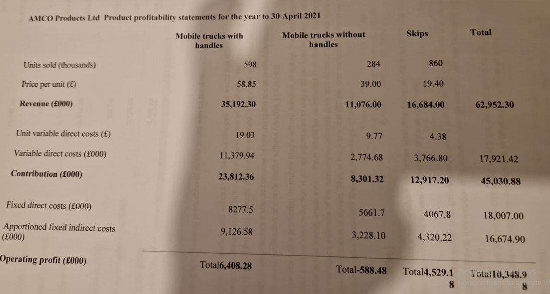 AMCO product Ltd profitability statements AMCO product Ltd profitability statements