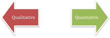 Research approach Research approach