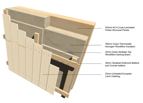 Architectural style of Woodland Trust HQ Architectural style of Woodland Trust HQ