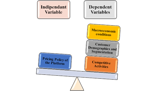 Conceptual Framework Conceptual Framework