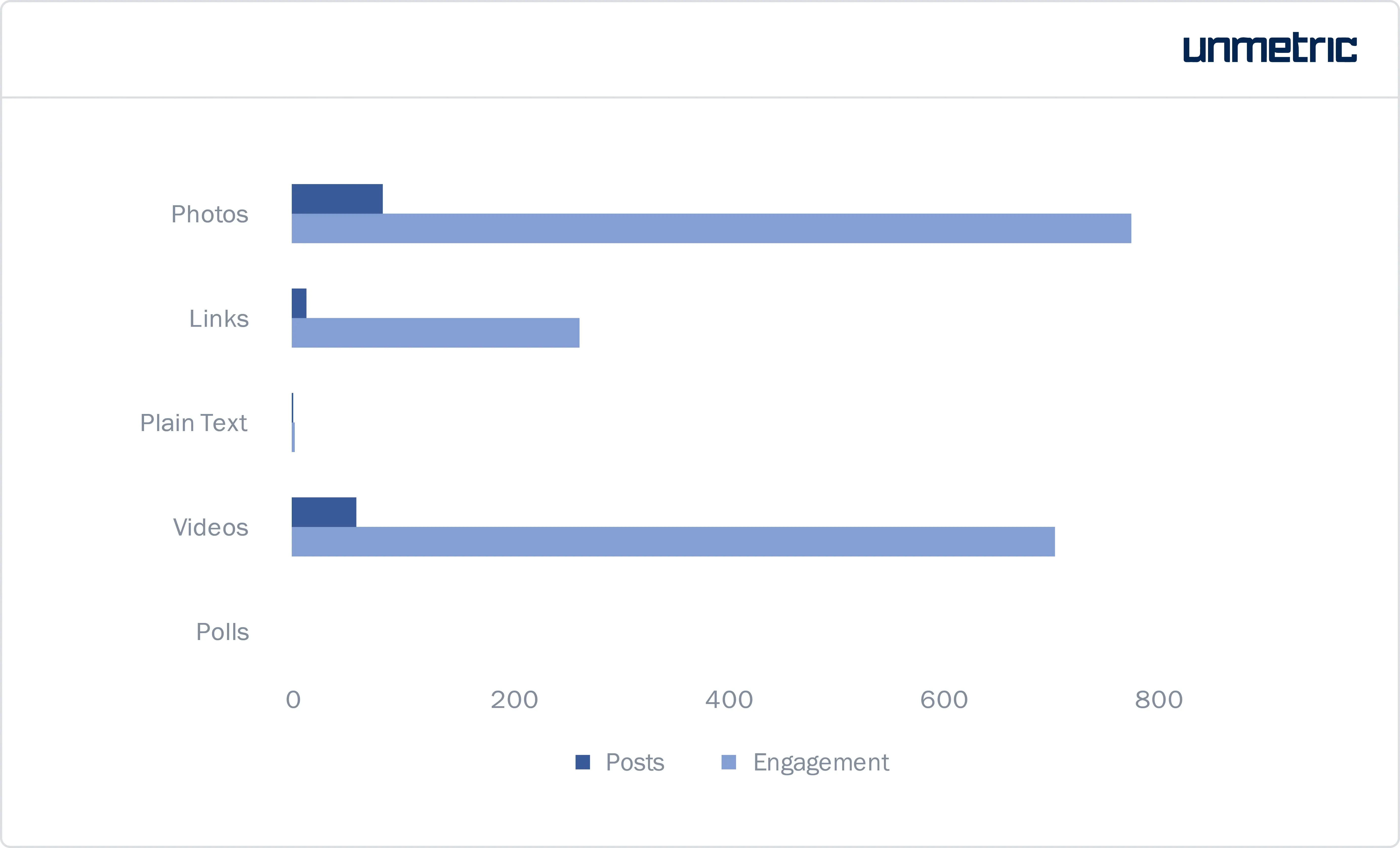 Social media metrics Social media metrics