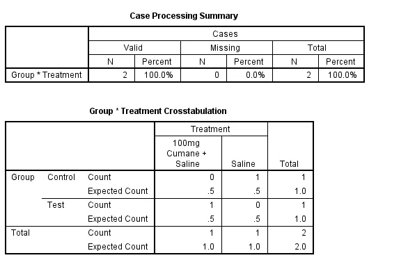 Chi-Square test Chi-Square test