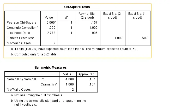 Chi-Square test Chi-Square test