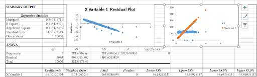 The Regression Model of the Training data set The Regression Model of the Training data set
