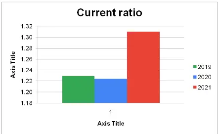 Current Ratio Current Ratio