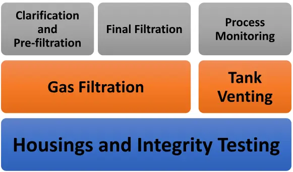 key principles of beverage management key principles of beverage management