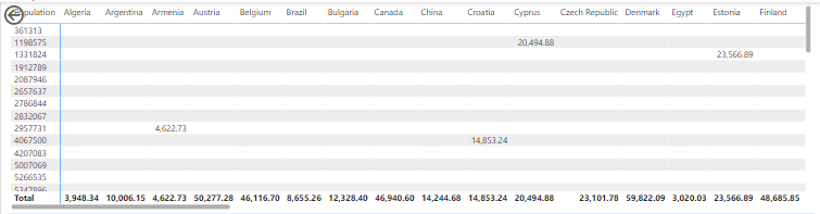 The Data matrix creation for stating the different data types The Data matrix creation for stating the different data types