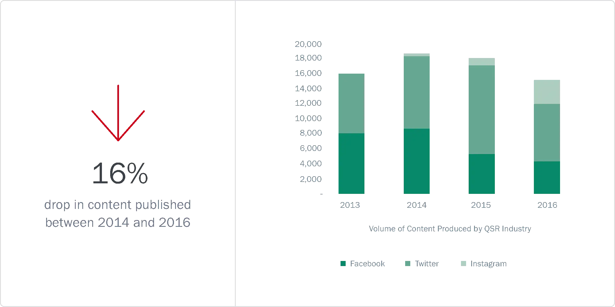 Issued content Issued content