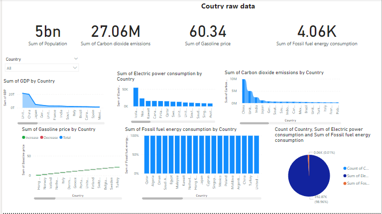 Dashboard creation with KPI values and other critical graphical matrix formation Dashboard creation with KPI values and other critical graphical matrix formation