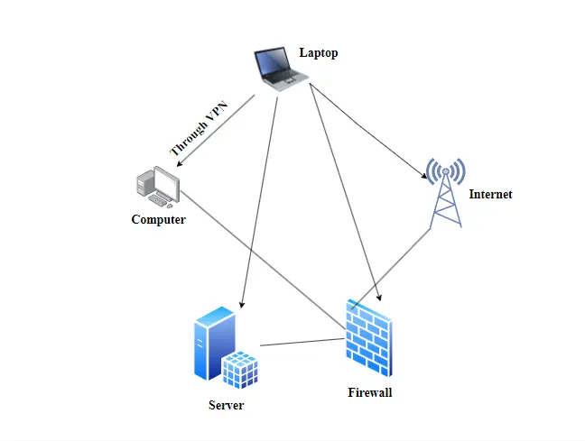 Network Connectivity Network Connectivity