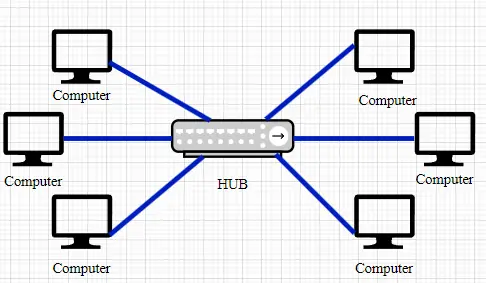 Star Topology Star Topology