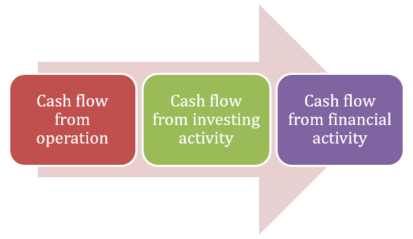 Cash flow statements analysis Cash flow statements analysis