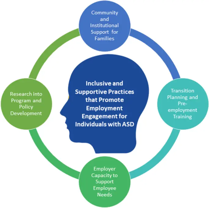 Figure 1: ASD Employee Training Strategic Framework