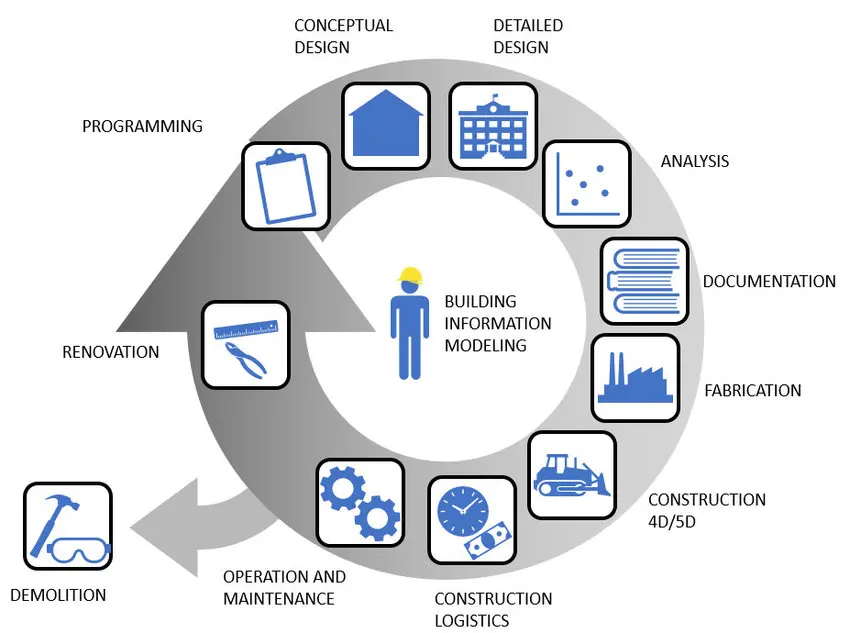 Figure 1: BIM