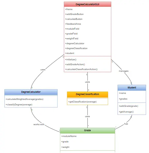 Figure 1: UML Class Diagram