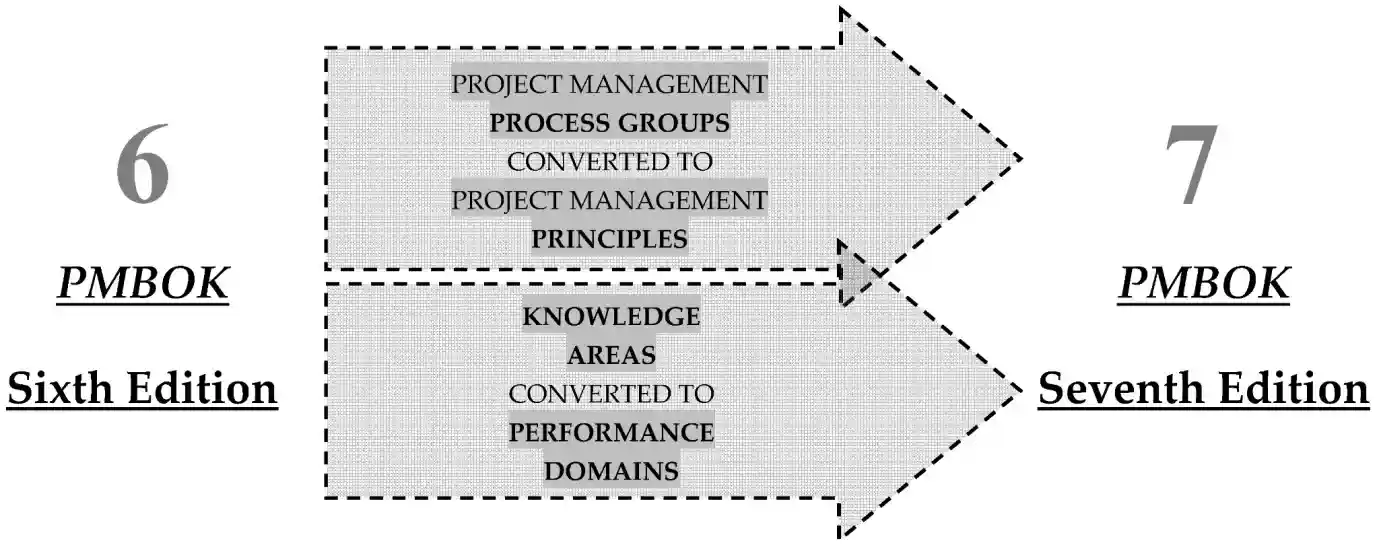Figure 2.2: Critical infrastructure independence Figure 2.2: Critical infrastructure independence