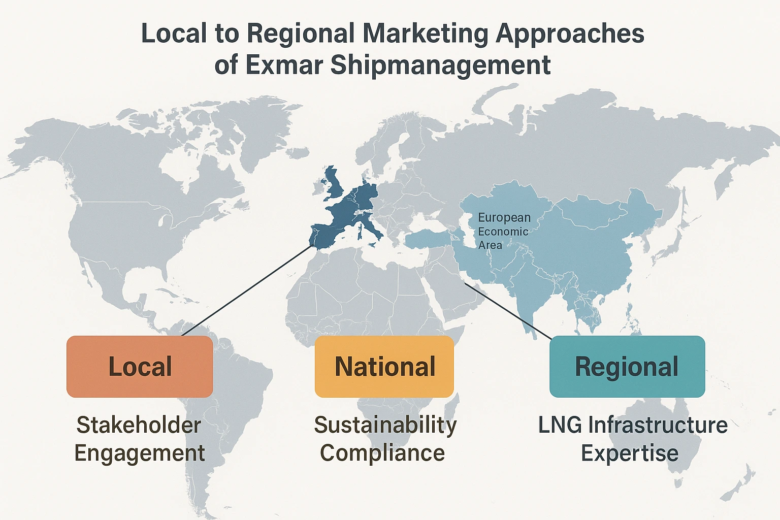 Figure 3: Local to Regional Marketing Approaches of Exmar Shipmanagement Figure 3: Local to Regional Marketing Approaches of Exmar Shipmanagement