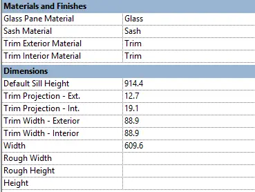 Figure 3: Window Type 3