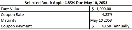 Figure 4: Bond 4.85% due May 10, 2053