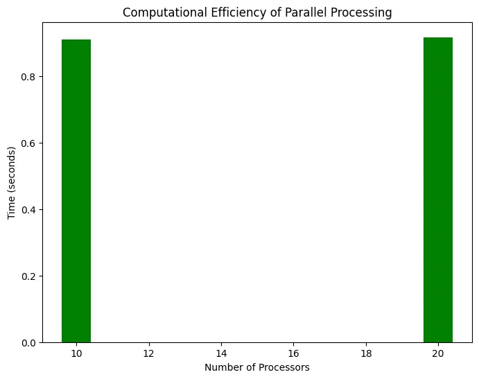 Figure 4: Computational Efficiency Figure 4: Computational Efficiency