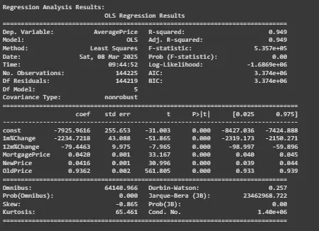 Figure 4: Displaying Regression Results