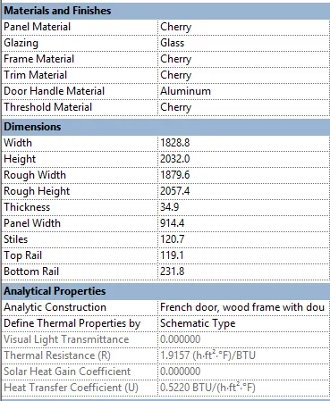 Figure 4: Door Type 1