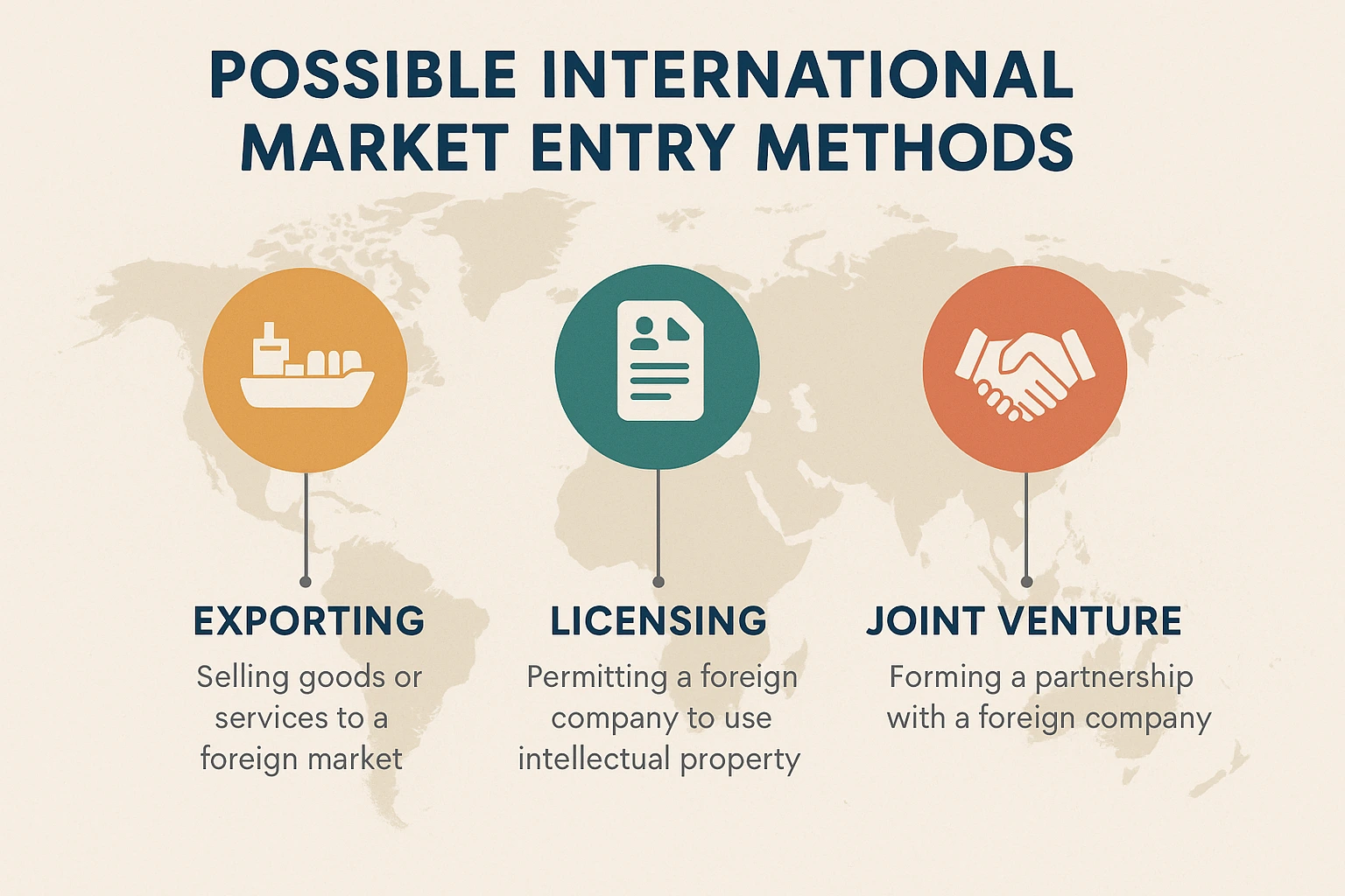 Figure 4: International Market Entry Options for Exmar Shipmanagement Figure 4: International Market Entry Options for Exmar Shipmanagement