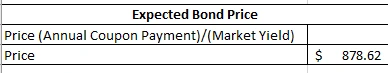 Figure 5: Expected Bond Price