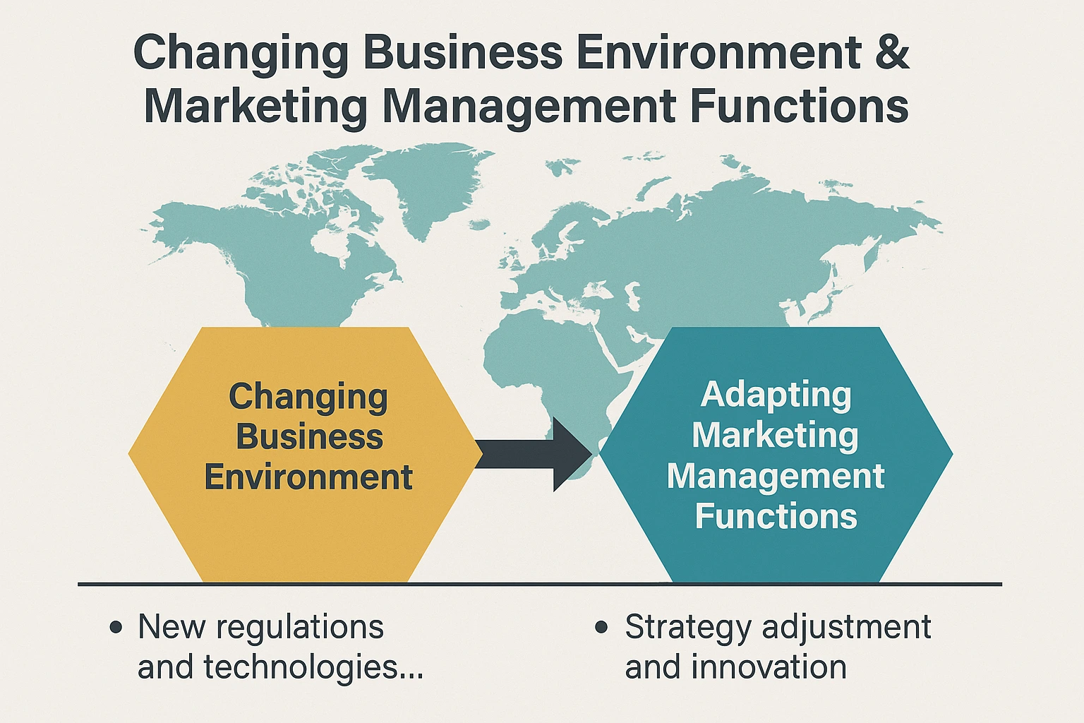 Figure 5: Impact of Business Environment on Marketing Functions Figure 5: Impact of Business Environment on Marketing Functions