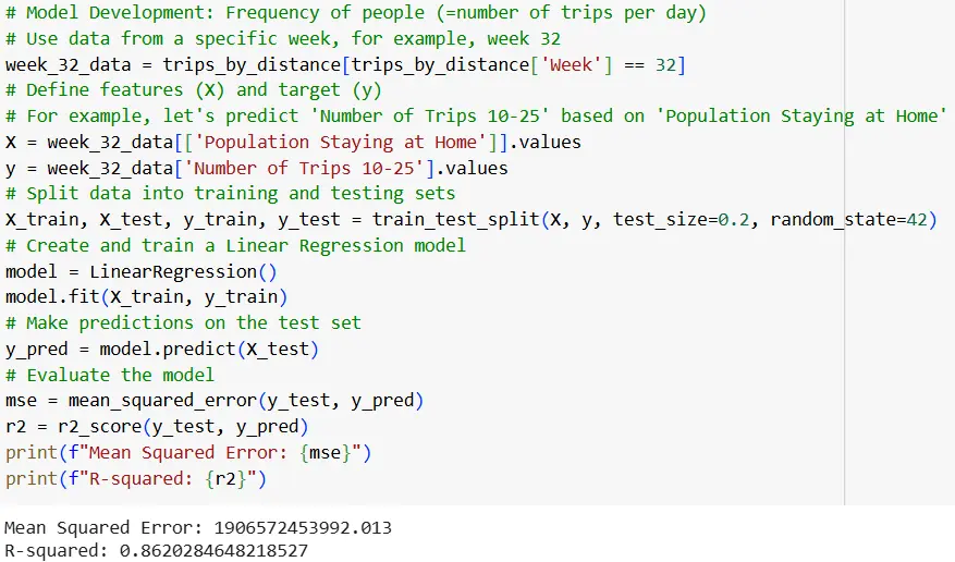 Figure 5: Linear Regression Figure 5: Linear Regression