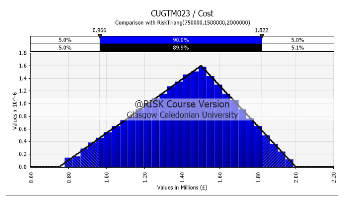 Financial Impact Graph