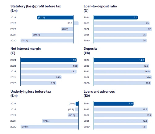 Financial structure Financial structure