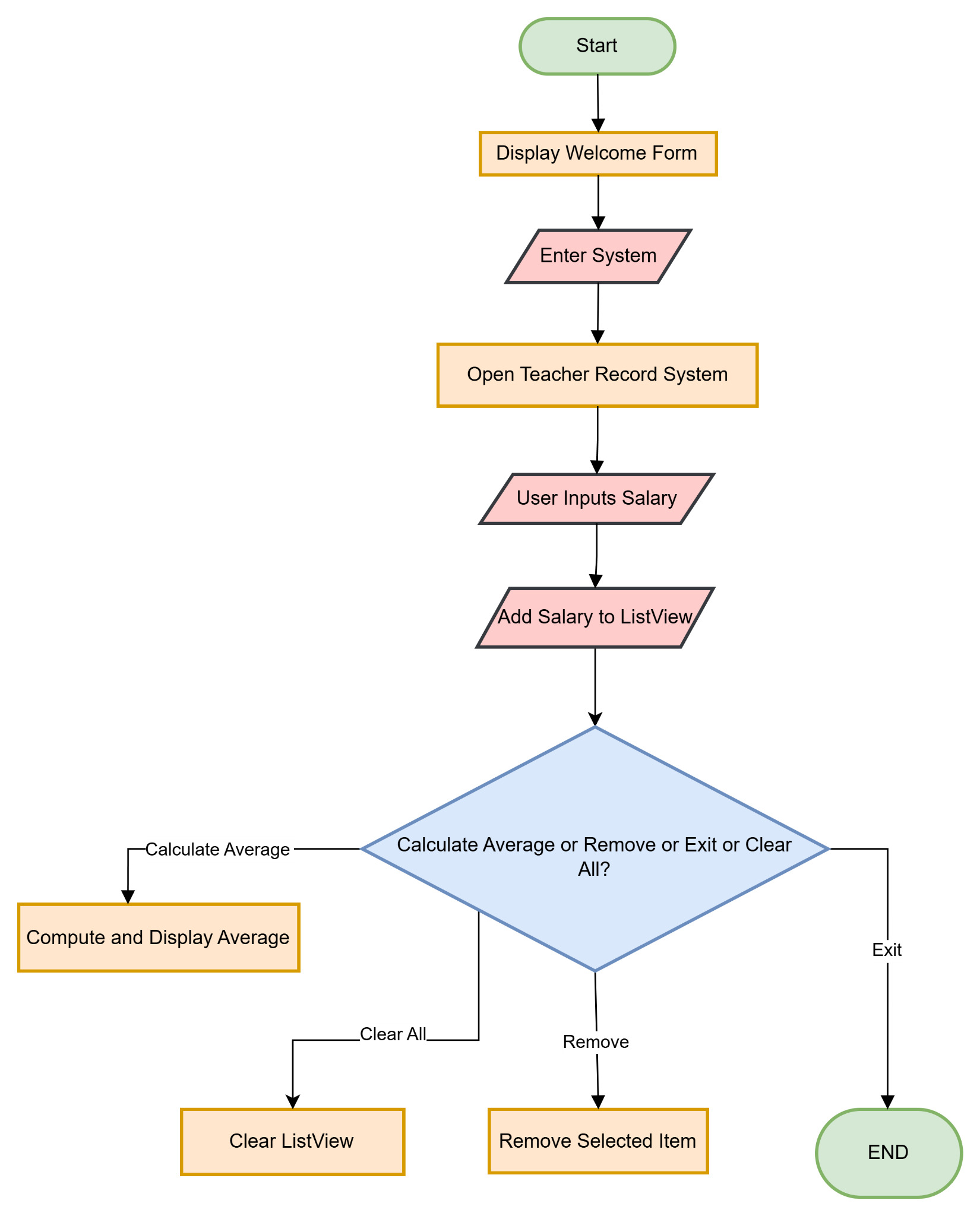 Flowchart for speed limit checking
