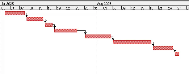Gantt Chart Gantt Chart