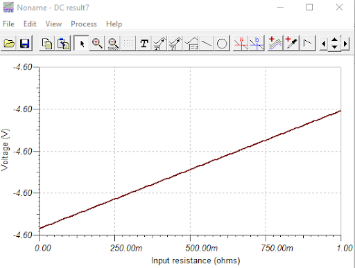 Graph showing the result of DC Graph showing the result of DC